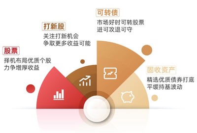 行穩(wěn)致遠(yuǎn)，匠心繪就凈值曲線——基金經(jīng)理宋洋談如何實(shí)現(xiàn)年化回報(bào)超7%的投資之道