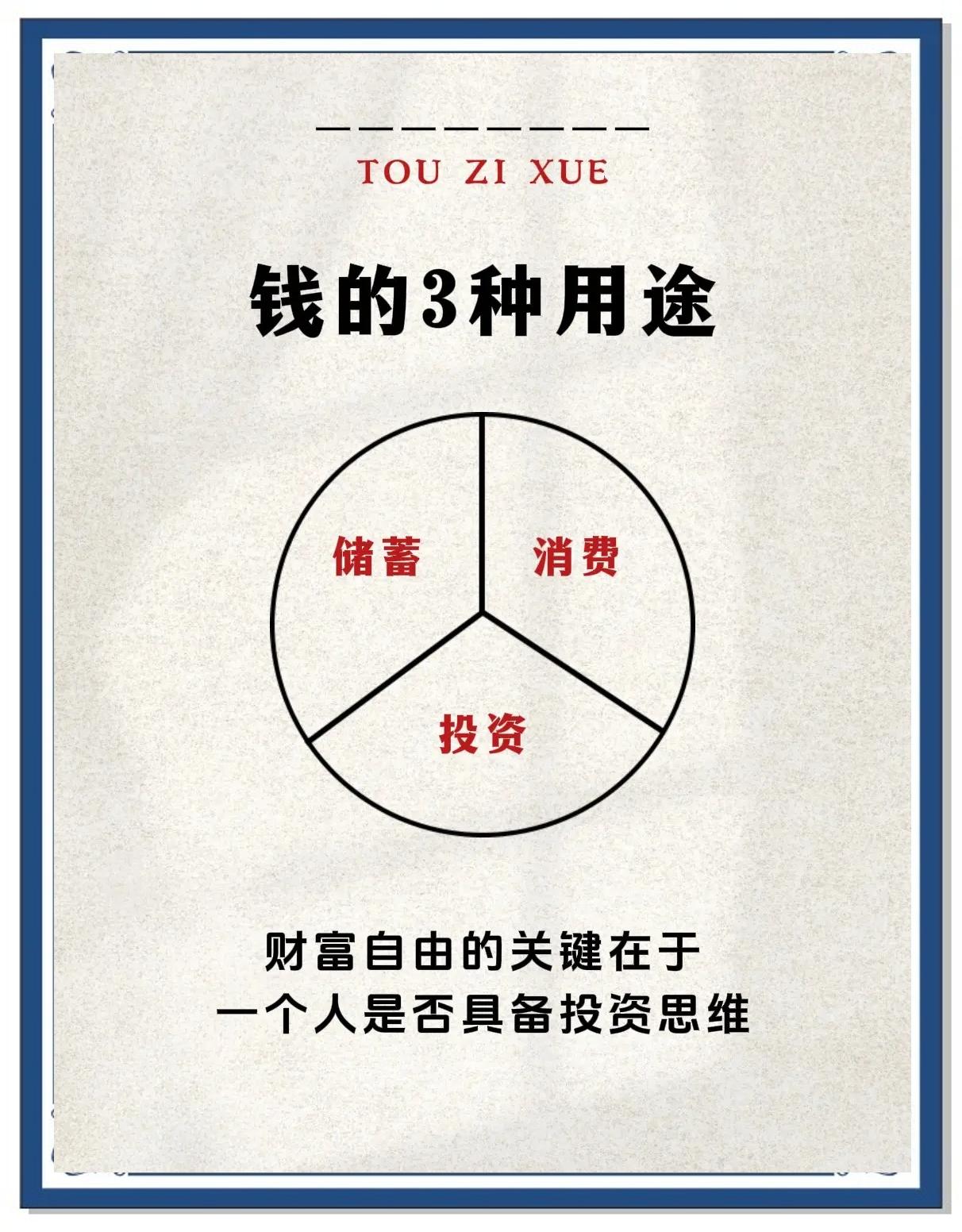 投資小白必看！一本就夠了的投資學(xué)教材 核心解讀